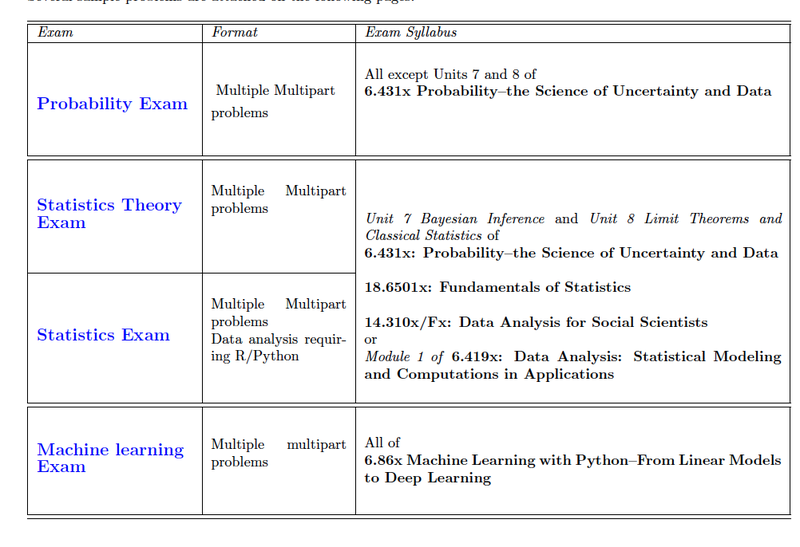 SDS Capstone Exam Syllabus (06.2021).png